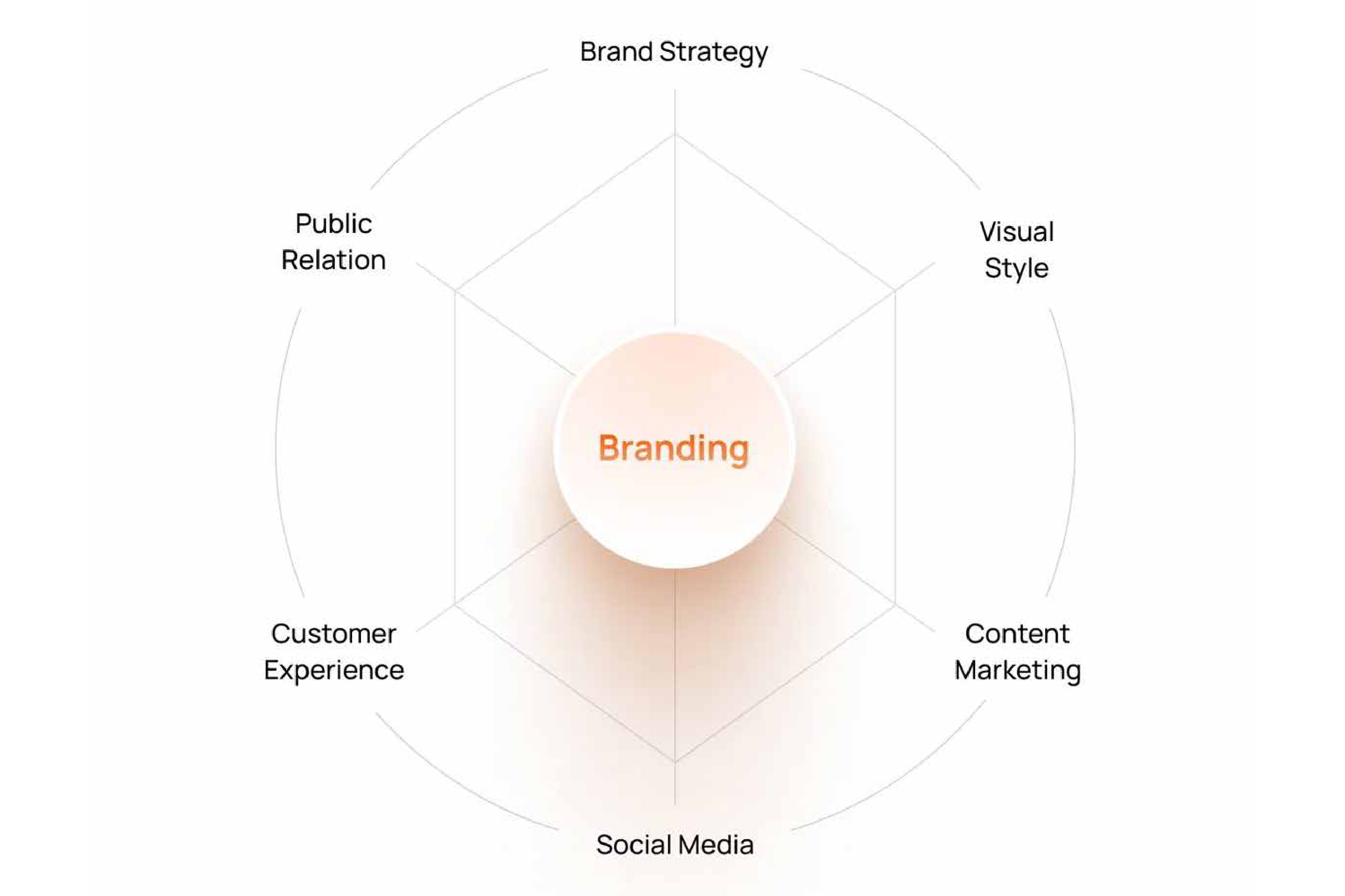 Branding is More Than Just a Logo It’s an Experience